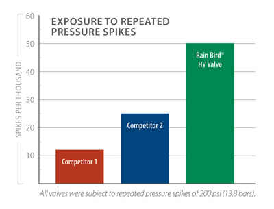 HVpressurechart_md