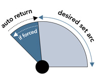 Hunter Automatic Arc Return