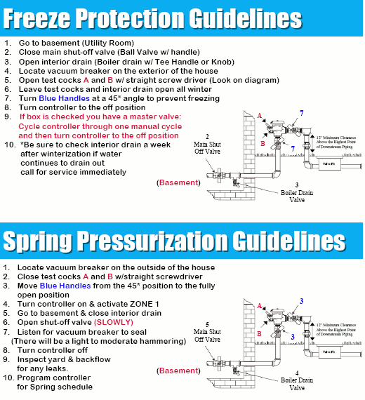 freeze_protection_febco
