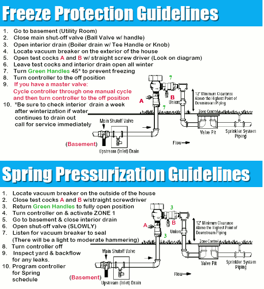 freeze_protection_watts